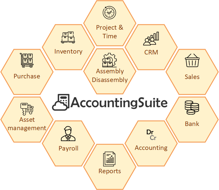 AccountingSuite features diagram