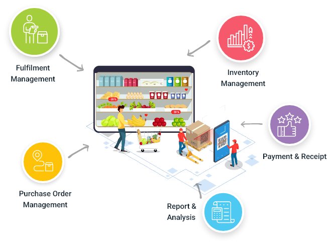 Grocery and bakery Tagrain POS workflow diagram