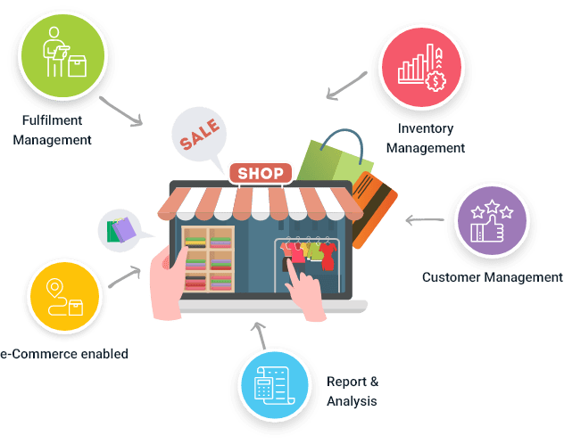 Clothing and apparel Tagrain retail workflow diagram