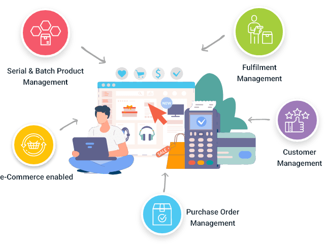 Electronics and electricals Tagrain retail workflow diagram