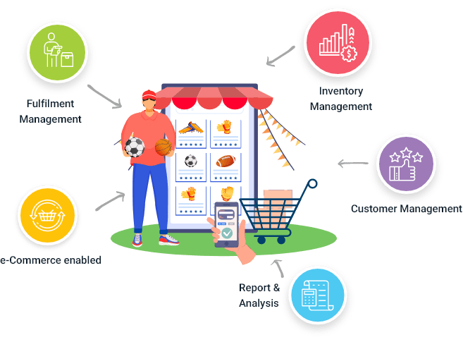 Sporting goods and gear Tagrain retail workflow diagram