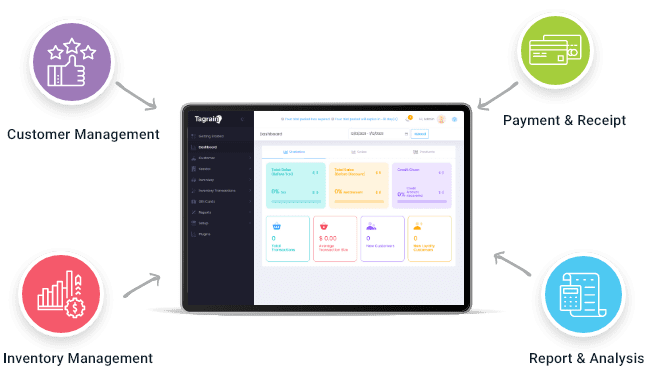 More businesses specialty store Tagrain POS workflow diagram